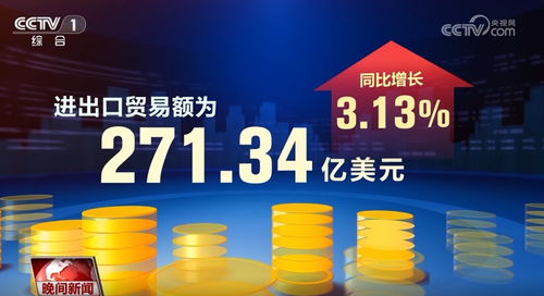 上天入地，不斷取得新進展新成果——從經濟數據中感知中國活力與投資機遇